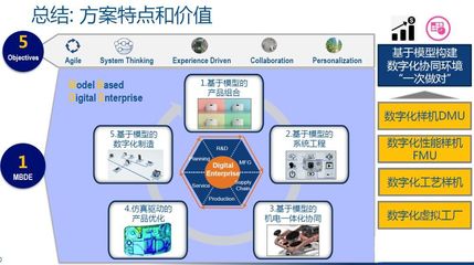 高科技產品研發 唯快不破？——技術開發的迷思與挑戰