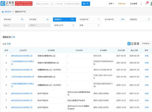 潤和軟件與小米造車技術暫無合作，業務聚焦軟件銷售與核心領域