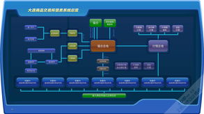 車載導航UI設計外包服務 上海艾藝品牌設計機構的專業解決方案與軟件銷售支持