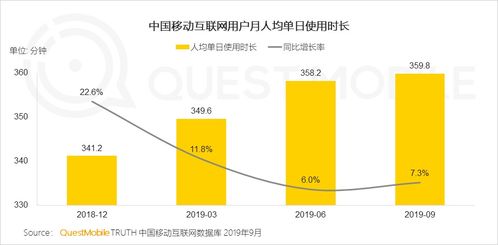 數據與技術 驅動品牌營銷在營銷4.0時代的長效增長