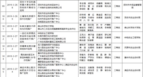 185.25萬(wàn)獎(jiǎng)金花得超值 138個(gè)農(nóng)業(yè)技術(shù)推廣項(xiàng)目點(diǎn)亮鄉(xiāng)村振興之路