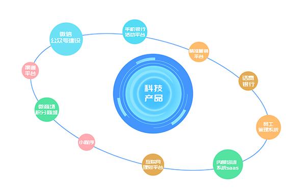 管淑梅,公司經(jīng)營(yíng)范圍包括:技術(shù)開發(fā),技術(shù)推廣,技術(shù)轉(zhuǎn)讓
